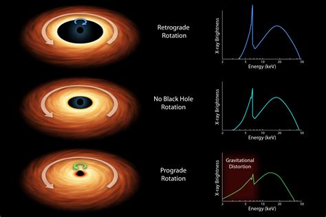 How to Measure the Spin of a Black Hole (Artist's Concept)