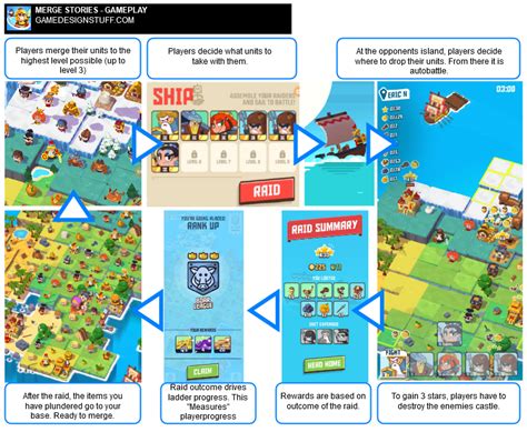 The Frontier of Merge Games: "Merge Stories" - gamedesign.consulting