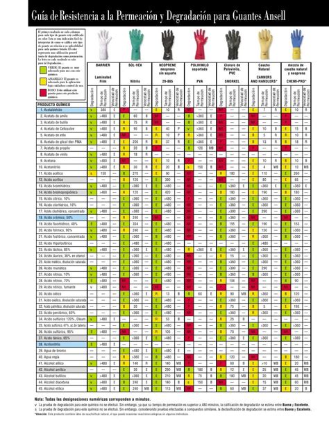 Ansell 7th editionchemresguide_spanish