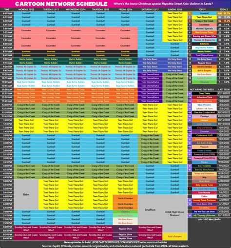 I Made Another Cartoon Network Lineup Schedule Templa - vrogue.co