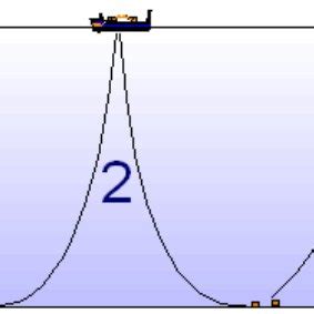 Main mooring line components | Download Scientific Diagram