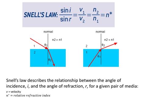 5 refraction, snells law (8.2)