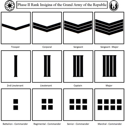 Ranks of the Grand Army of the Republic (Clones) by kokoda39 on DeviantArt