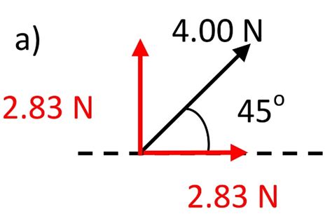 physics - Resolving forces into vertical and horizontal components - Mathematics Stack Exchange