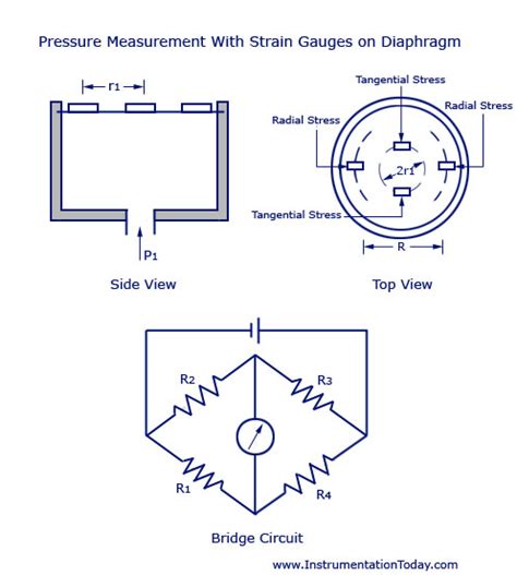 Stran Gauge Pressure Sensor-Working,Construction,Circui DIagrams