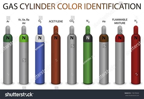 Gas Cylinder New Color Coding Identification Stock Vector 178278326 - Shutterstock