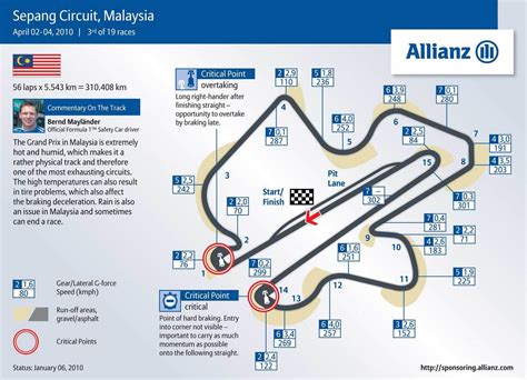 Sportscar Worldwide | Sepang International Circuit