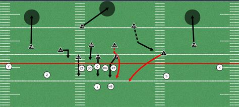 Middle Linebacker Twist Blitz out of the 3-4 Defense. This blitz is very effective against ...