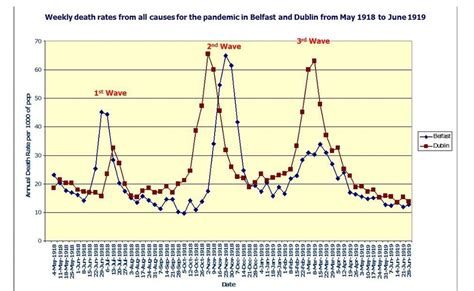 Spanish flu: How the 1918 pandemic hit Ulster and beyond - BBC News