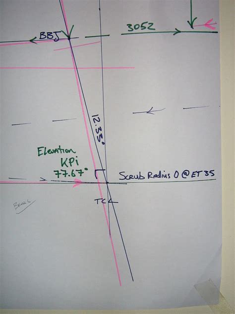 Scrub radius, and offset importance - Page 2