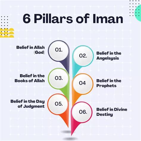 Essential Beliefs: The 6 Pillars of Iman in Islam