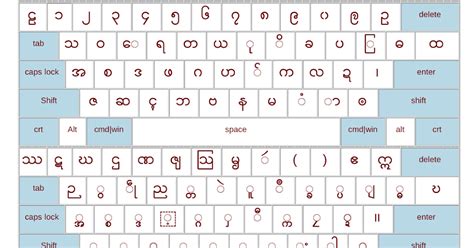 nawerpremium.blogg.se - Pyidaungsu font keyboard free download