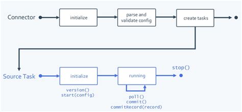 kafka Connector Architecture – Igfasouza.com