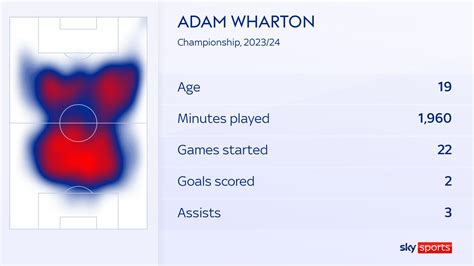 Adam Wharton: Crystal Palace complete signing of Blackburn Rovers ...