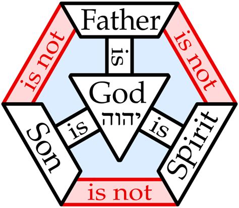 Understanding God’s Triune nature – GCI Update