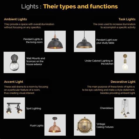 Lighting Tips For Creating The Perfect Ambience | Lighting guide, Ambient lighting, Lighting