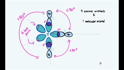 ICl3 Lewis, VSEPR, Hybridization, Energy Diagram, Contour Diagram - YouTube