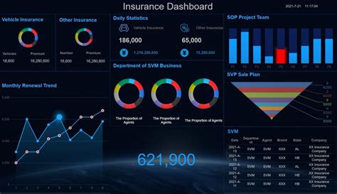 Insurance Dashboard Design: KPIs, Analytics & Examples