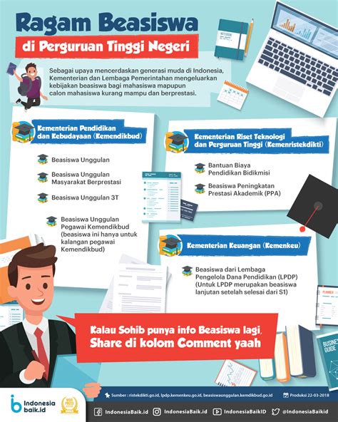 Ragam Beasiswa di Perguruan Tinggi Negeri | Indonesia Baik