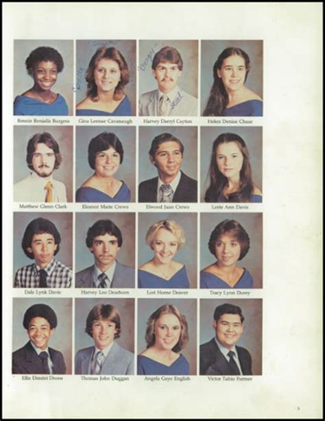 Explore 1983 Richlands High School Yearbook, Richlands NC - Classmates