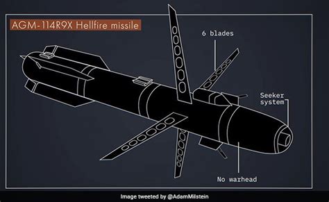 Hellfire R9X: All You Need To Know About 'Secret Weapon' Used By US To ...