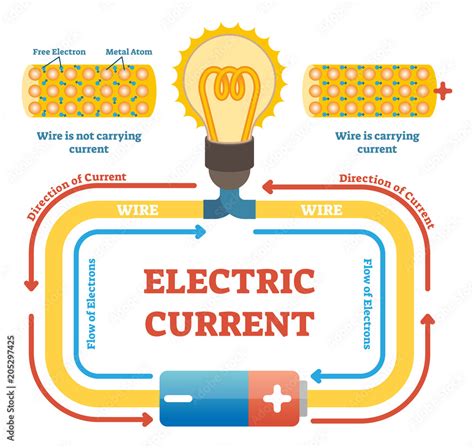 Electric current concept example vector illustration, electrical circuit diagram with light bulb ...