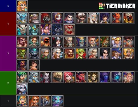 Hero Wars Heroes mid 2021 Tier List (Community Rankings) - TierMaker