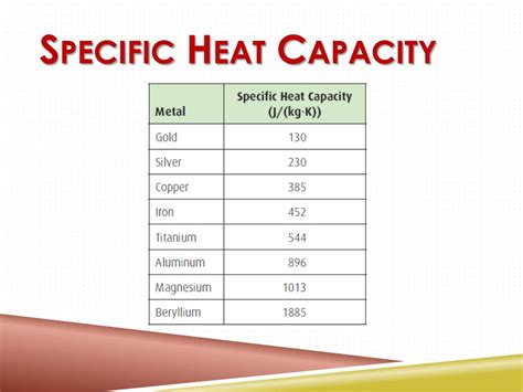 PPT - Specific Heat Capacity PowerPoint Presentation, free download ...