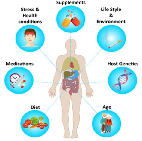 Understand & Optimize Your Human Microbiome Health - BiomSafe