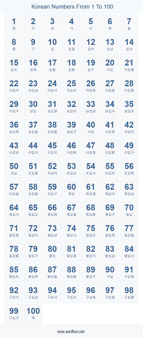 ️Korean Numbers Worksheet Free Download| Gambr.co