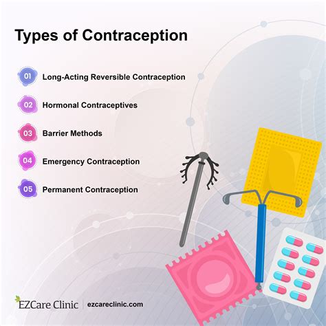 A Guide to 5 Most Common Birth Control Methods - EZCare Clinic