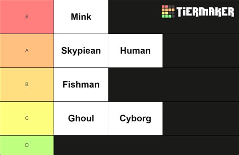 race tierlist | Fandom