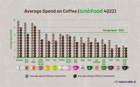 From Java to Sumatra: Mapping the Indonesian Coffee Market with E-receipt Data | Data Insights ...