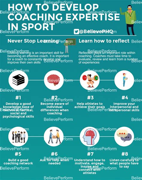 How to develop coaching expertise in sport - The UK's leading Sports Psychology Website · The UK ...