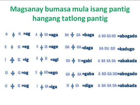 Tugmang Patinig At Katinig - tugma molekane