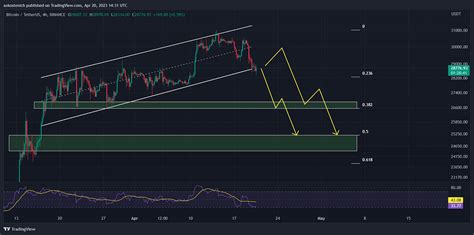 BTC 20.04.2023 - kostenich - Medium