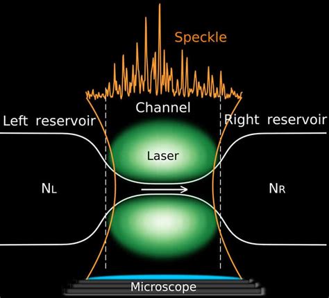 Ultracold atoms simulate electrical conduction – Physics World