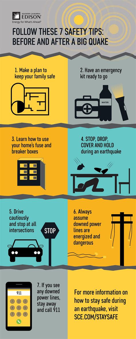 Infographic: Important Earthquake Safety Tips | Energized by Edison | Earthquake safety ...