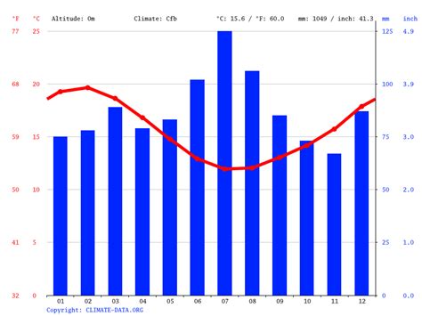 Paihia climate: Average Temperature by month, Paihia water temperature