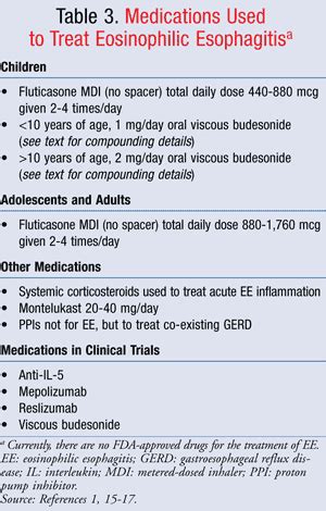 Eosinophilic Gastroenteritis Diet For Adults - Mandy Miller