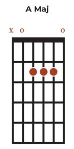 How To Read Guitar Scale Charts | The Acoustic Guitarist