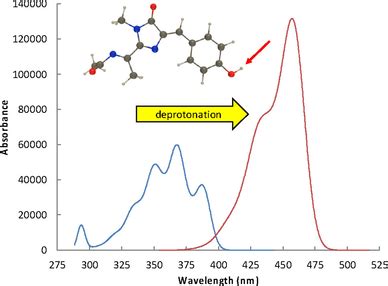 Simulation of the UV/Visible Absorption Spectra of Fluorescent Protein ...