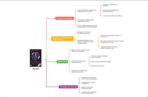 Study Guide: A Wrinkle in Time Summary by Madeleine L’Engle