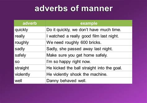 Adverbs of manner - meaning and examples - Mingle-ish