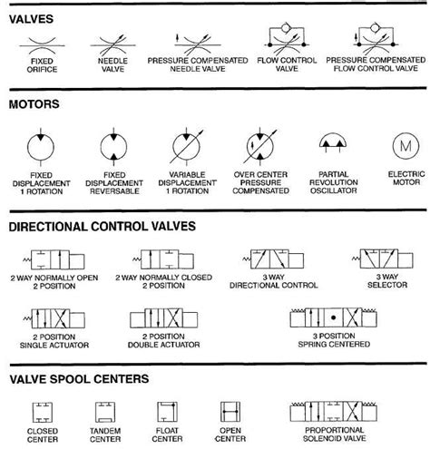 Figure C-2. Hydraulic Schematic (Sheet 7 of 8)