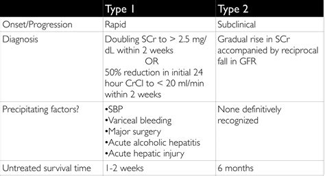 Complications of Cirrhosis: Part 3 - Hepatorenal Syndrome — tl;dr pharmacy