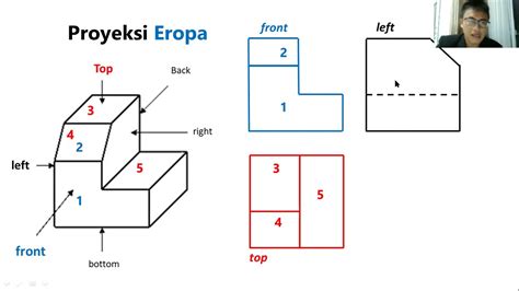 Contoh Gambar Proyeksi Eropa - 52+ Koleksi Gambar