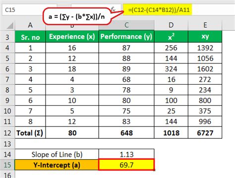 Excel linear regression least squares - welovebpo