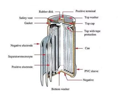 Advantages of pouch cell battery, trend and opportunities | by Mike Lam ...