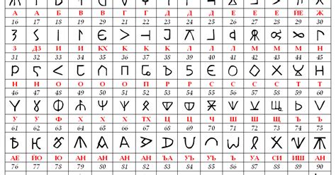 Bulgarian alphabet